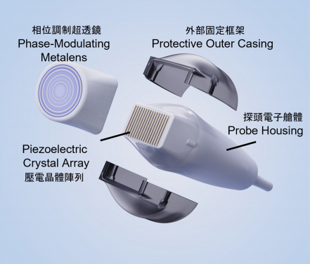 Professor Nicholas X. Fang and his team from the Department of Mechanical Engineering at HKU plan to refine the technology and develop a portable accessory that can be mounted on existing ultrasound probes.